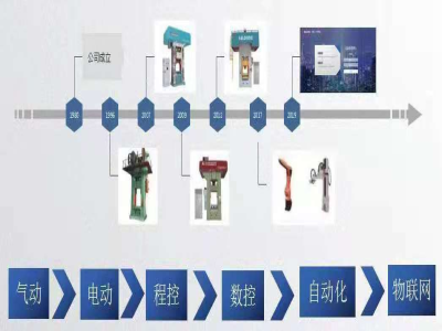 這個壓力機廠家，生產了市場上一半的電動螺旋壓力機